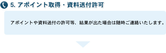 5.アポイント取得・資料送付許可 アポイントや資料送付の許可等、結果が出た場合は随時ご連絡いたします。